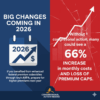 Expected Changes in Premium and Benefit Structures in Covered California for the 2026 Benefit Year