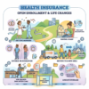 Navigating Special Enrollment Periods for Health Insurance